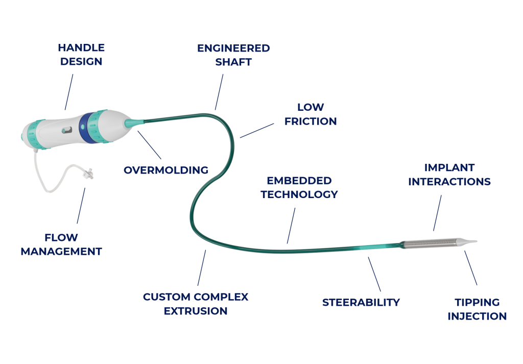 catheter expertise @nexinlife